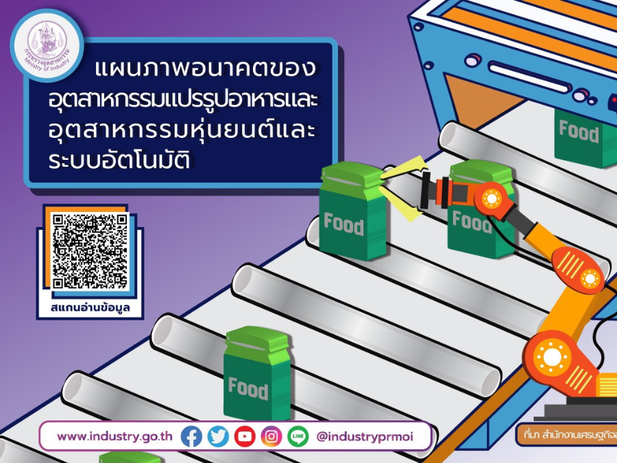 แผนภาพอนาคตอุตสาหกรรมแปรรูปอาหารและอุตสาหกรรมหุ่นยนต์และระบบอัตโนมัติ