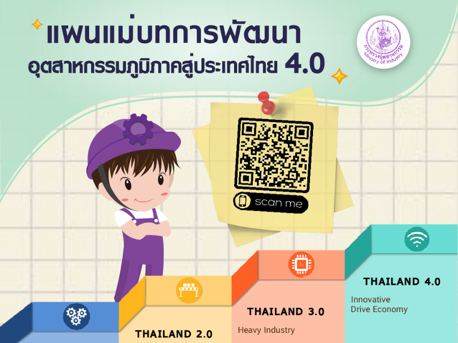 แผนแม่บทการพัฒนาอุตสาหกรรมภูมิภาคสู่ประเทศไทย 4.0