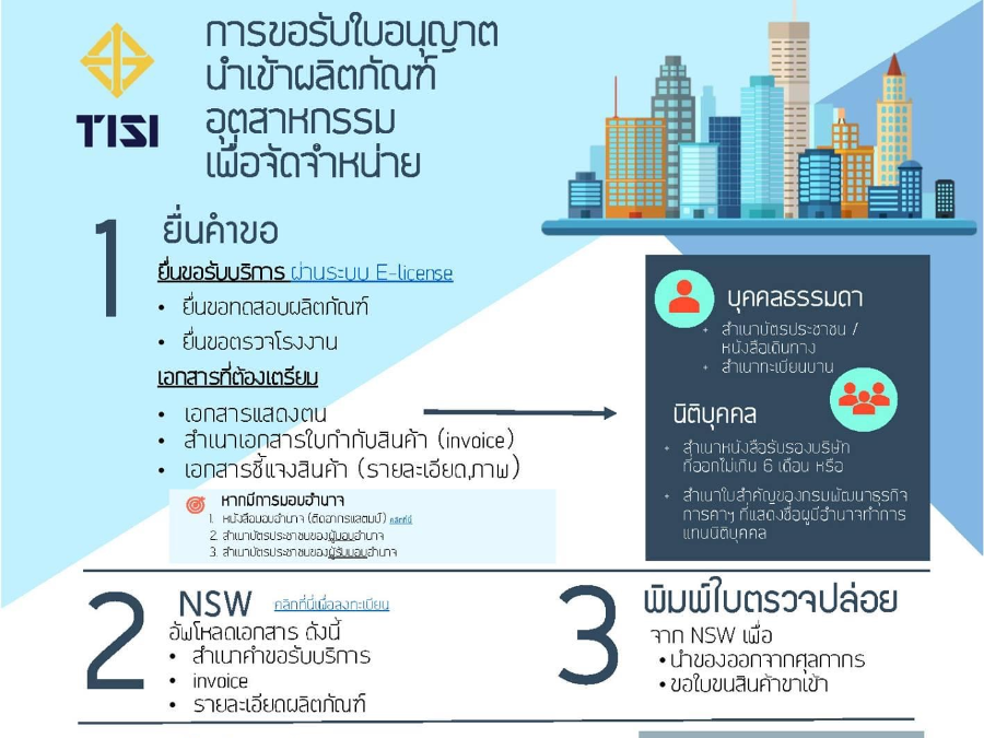 ขั้นตอนการนำเข้าผลิตภัณฑ์อุตสาหกรรม