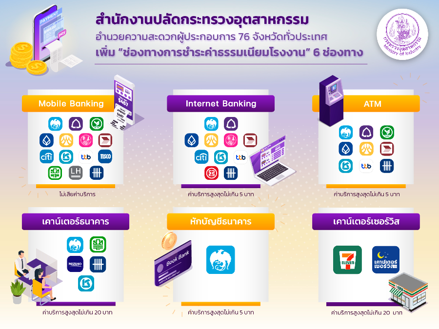 สำนักงานปลัดกระทรวงอุตสาหกรรม อำนวยความสะดวกผู้ประกอบการ 76 จังหวัด เพิ่มช่องทางการชำระค่าธรรมเนียมโรงงาน 6 ช่องทาง