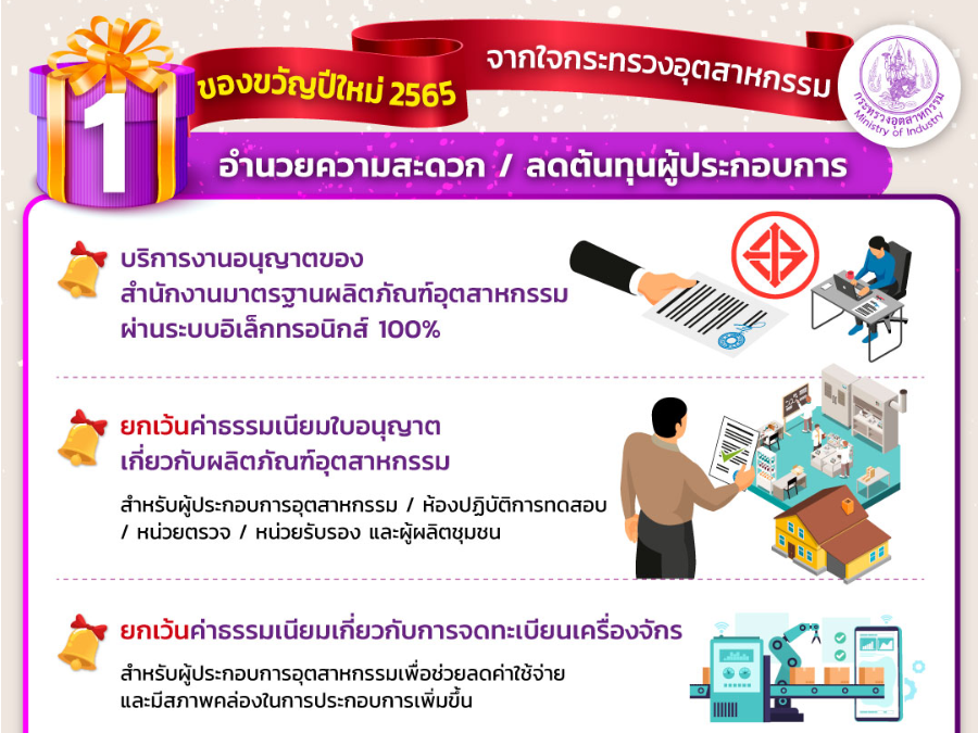 ของขวัญปีใหม่ 2565 จากใจกระทรวงอุตสาหกรรม 