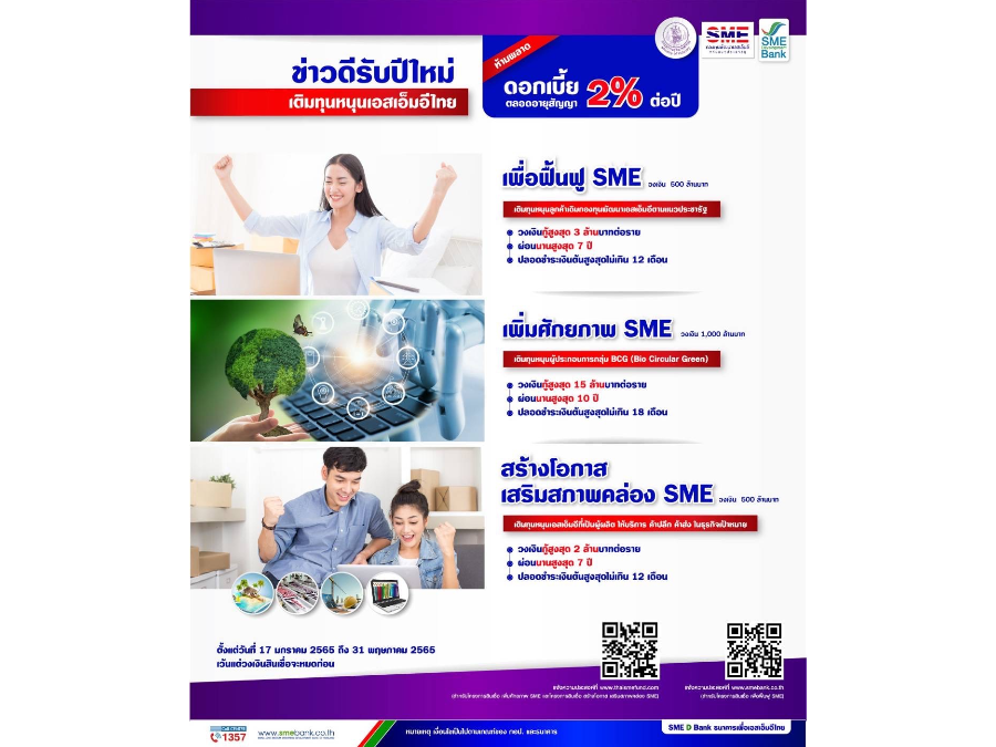 SME เตรียมเฮ! กองทุนพัฒนาเอสเอ็มอีฯ เสิร์ฟสินเชื่อดอกเบี้ยต่ำ วงเงิน 2,000 ลบ. ดีเดย์เปิดรับคำขอ 17 มกราคมนี้