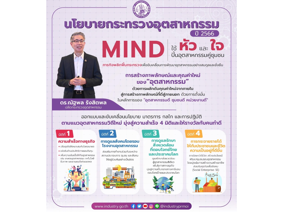 กระทรวงอุตสาหกรรมเดินหน้า สร้างความเปลี่ยนแปลงให้กับภาคอุตสาหกรรมไทย เดินหน้าทำงานภายใต้แนวคิด “MIND