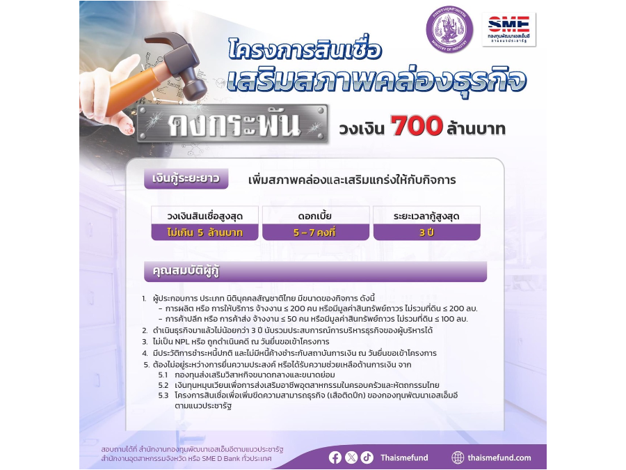 เสริมพลังธุรกิจ!  กับโครงการสินเชื่อสภาพคล่องธุรกิจ #คงกระพัน ช่วยเหลือ #เอสเอ็มอีในการรักษาสภาพคล่องทาง #ธุรกิจ และเสริมความแข็งแกร่ง