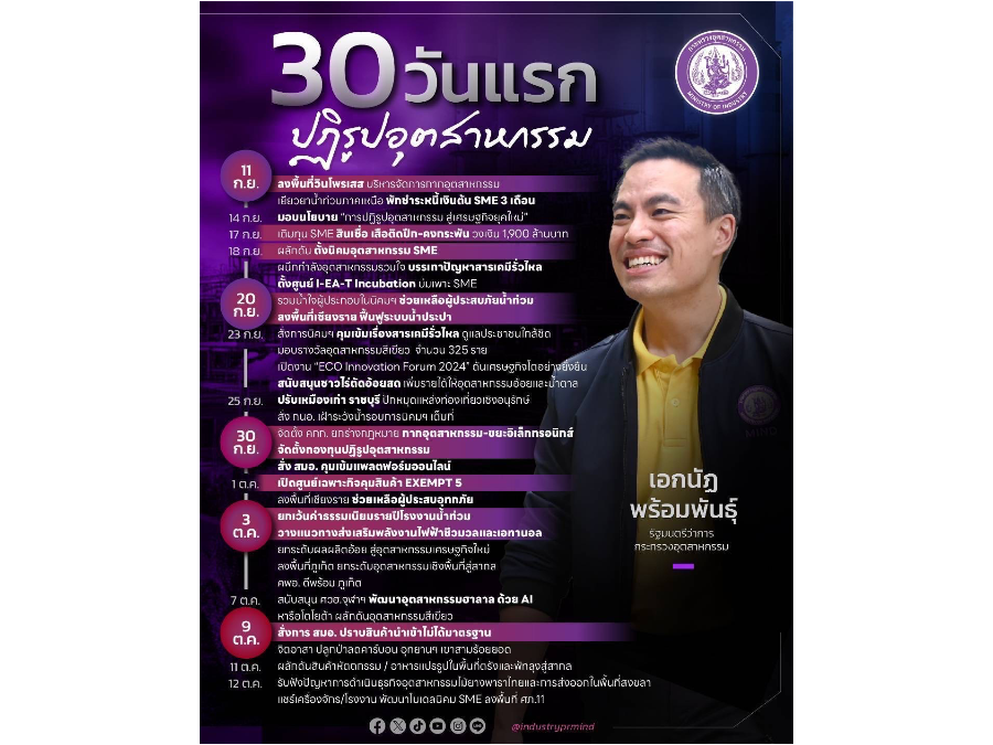 30 วันแรก ปฏิรูปอุตสาหกรรม“ รัฐมนตรีฯ เอกนัฏ พร้อมพันธุ์ ทำอะไร!!