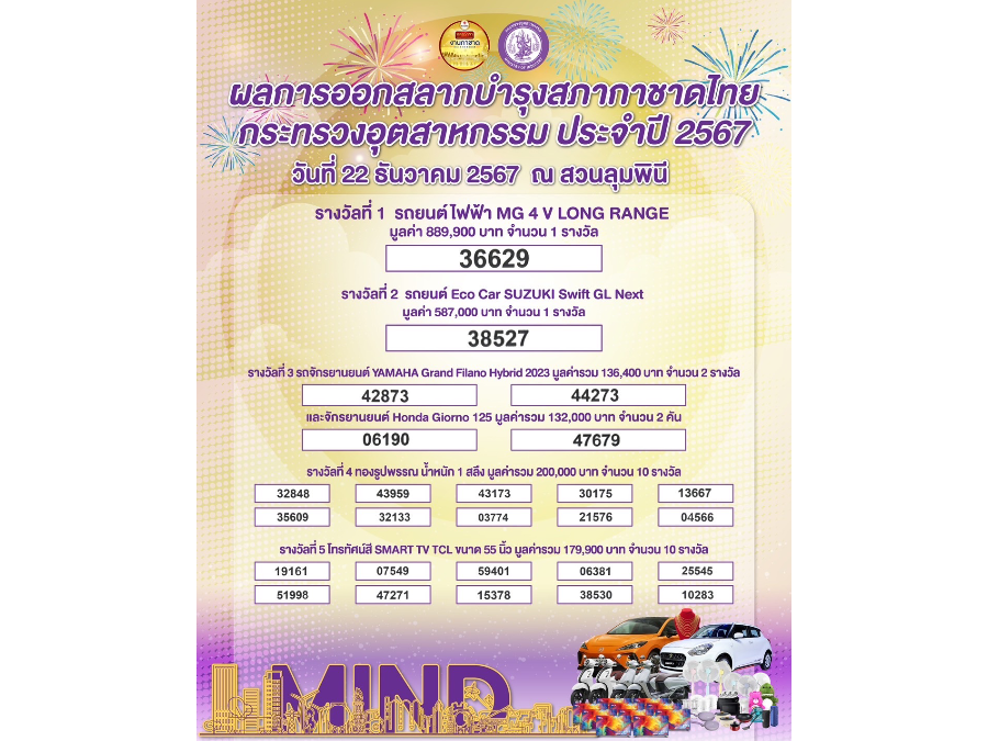 ผลการออกสลากบำรุง สภากาชาดไทย กระทรวงอุตสาหกรรม ประจำปี 2567