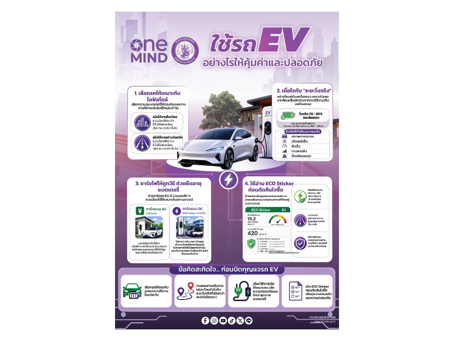 ใช้รถ EV อย่างรู้จริง ขับขี่คุ้มค่าและปลอดภัย